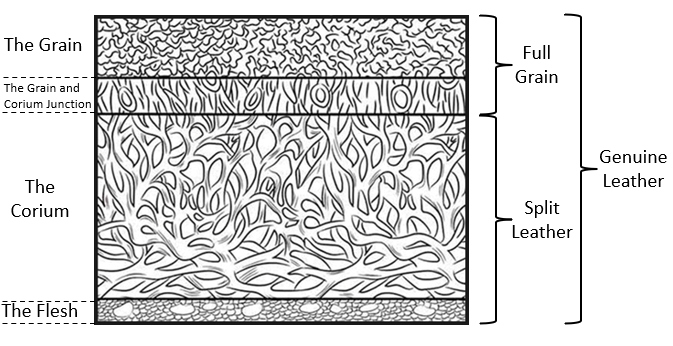 Leather Layers & Use – Codman and Belter
